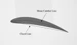 Airfoil Camber Analysis