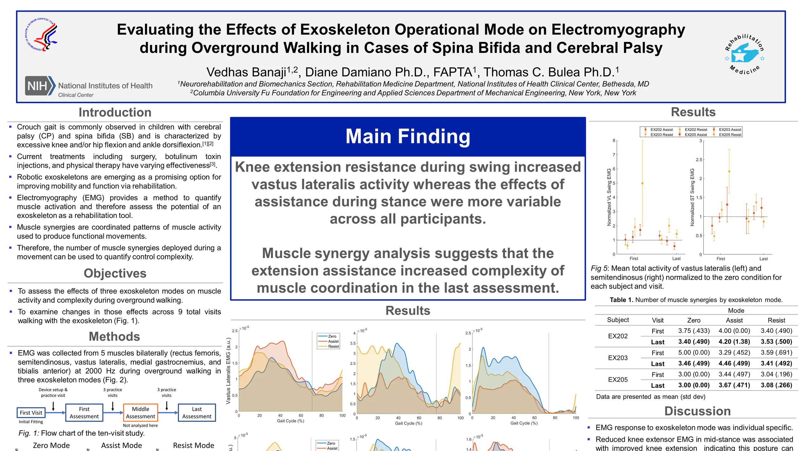 Evaluating the Effects of Exoskeleton Operational Mode on Electromyography during Overground Walking in Cases of Spina Bifida and Cerebral Palsy